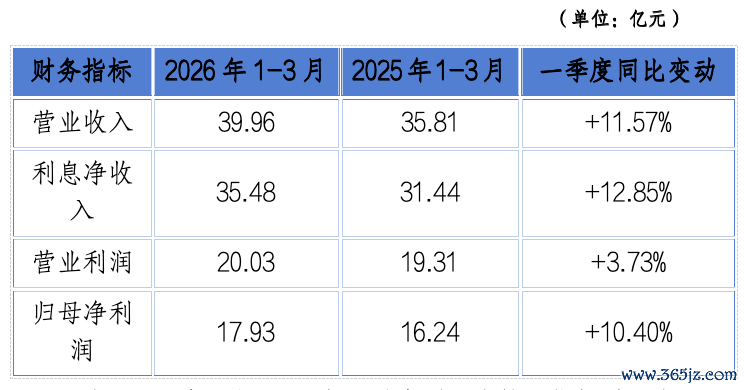 △重慶銀行2026年一季度中樞辦法對比