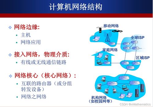 計算機(jī)網(wǎng)絡(luò)結(jié)構(gòu)及其技術(shù)開發(fā)學(xué)習(xí)筆記